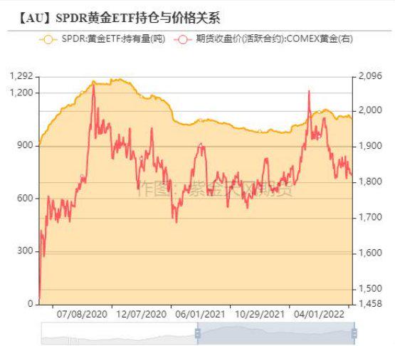 来源:紫金天风期货研究所