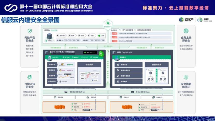 ↑ 信服云内建安全全景图