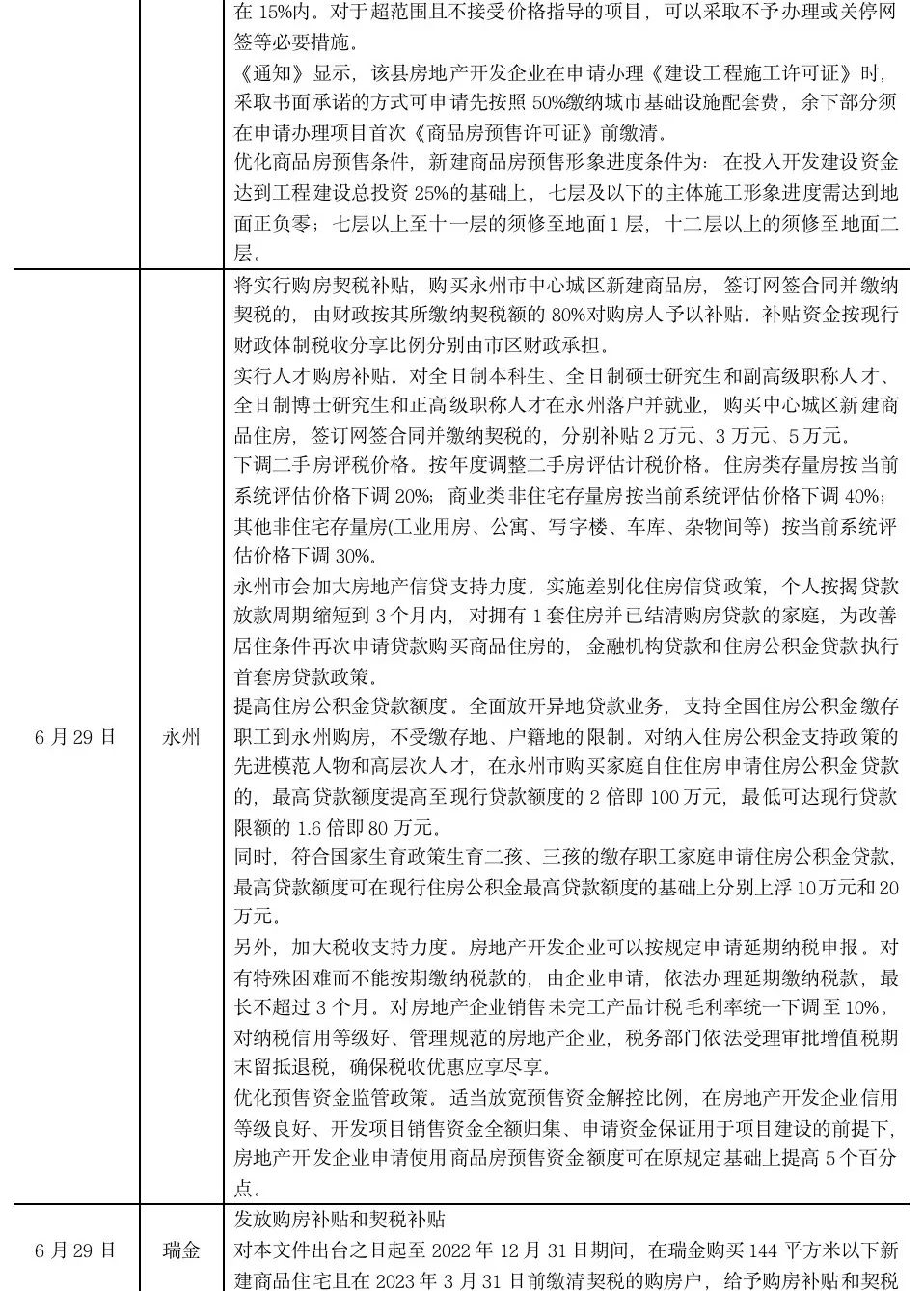 排版丨土木