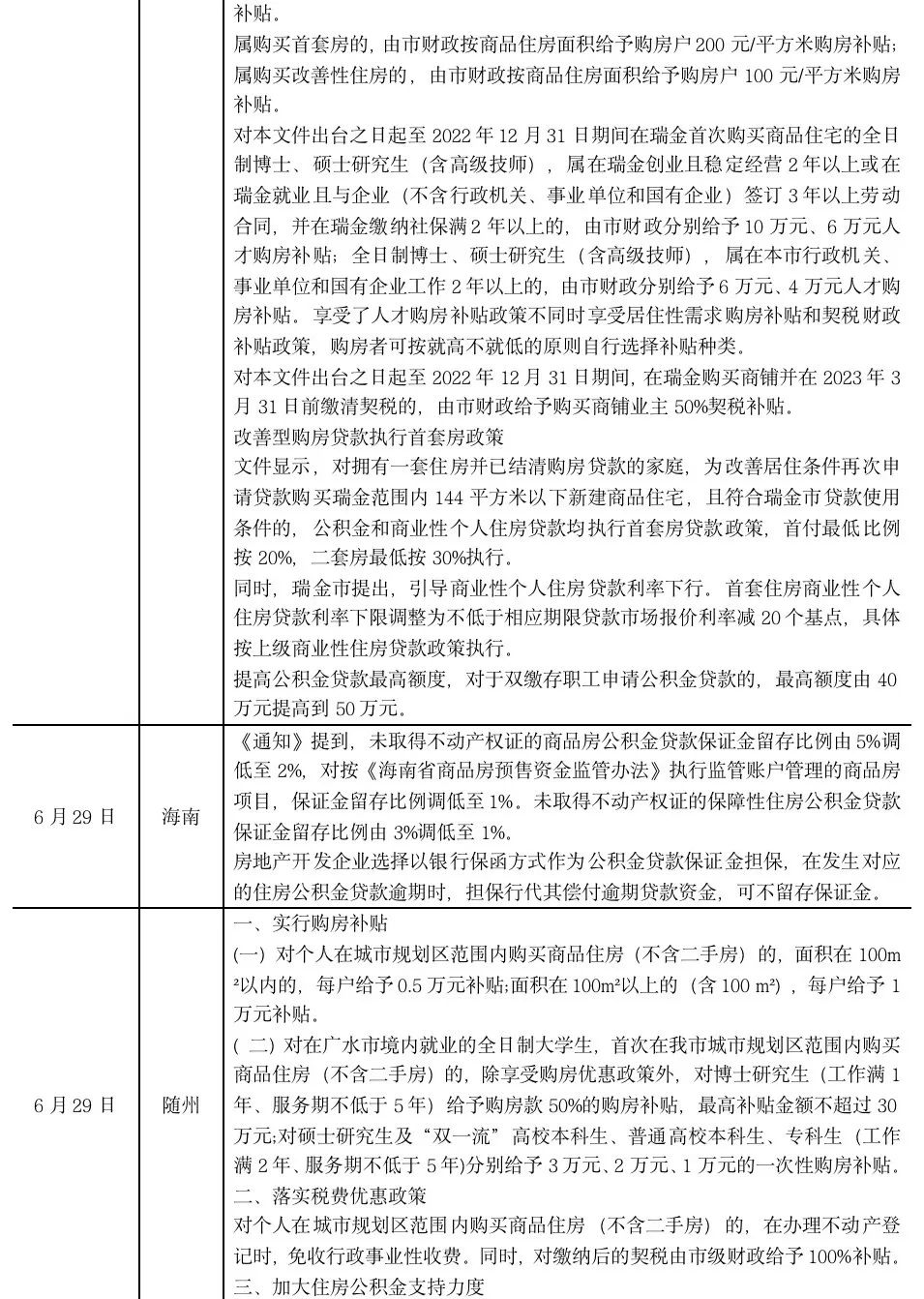 排版丨土木