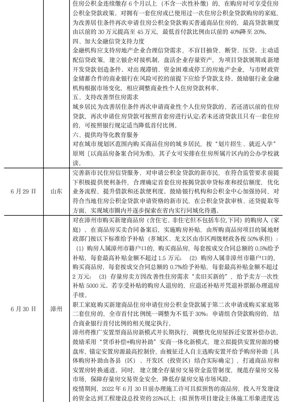 排版丨土木
