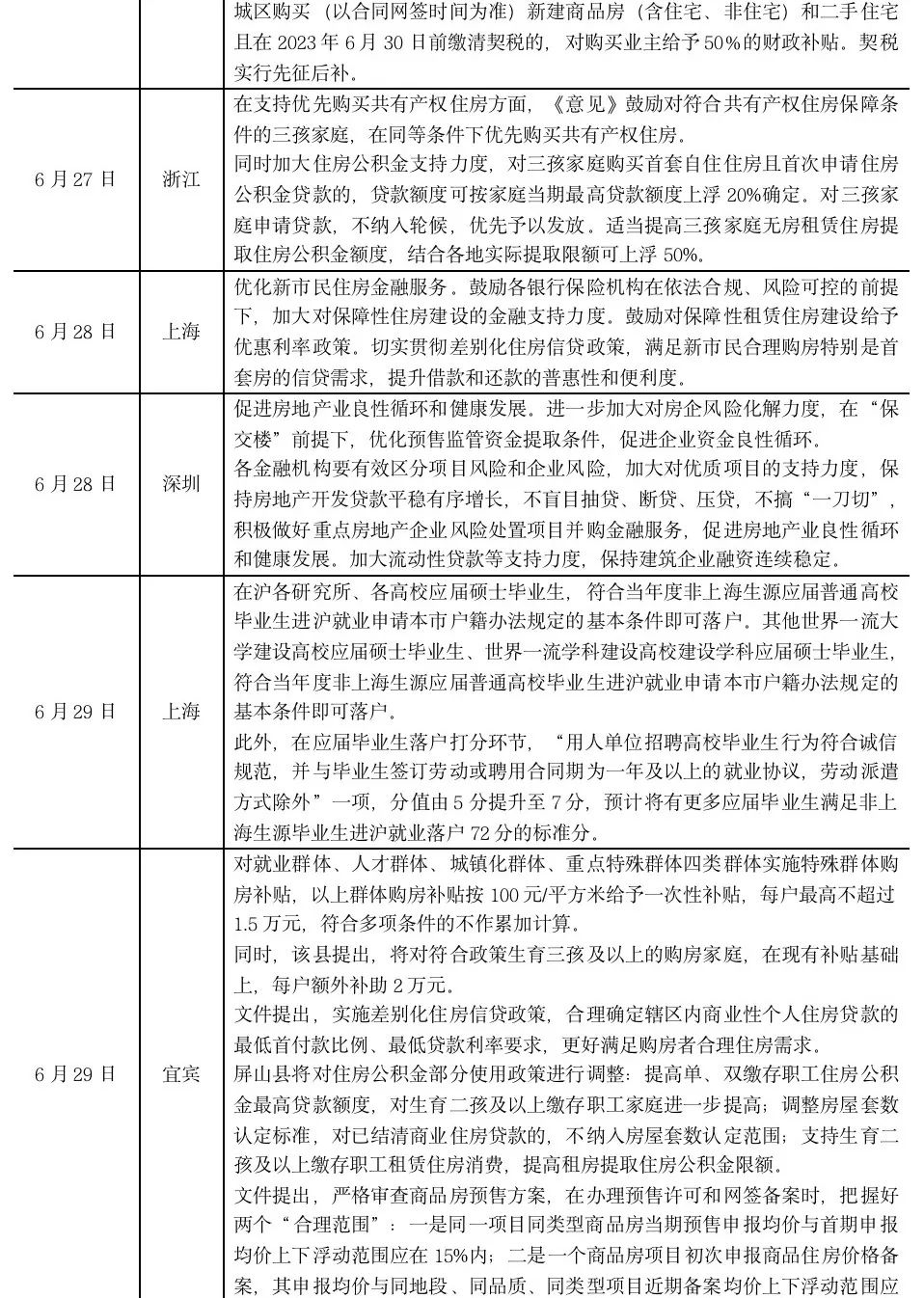 排版丨土木