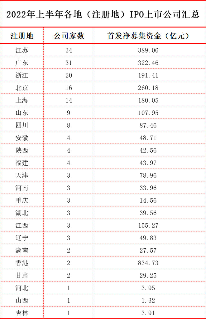 来源:iFinD