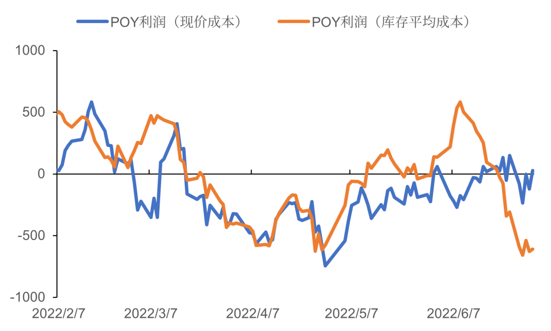 數據來源:CCF 中糧期貨研究院整理