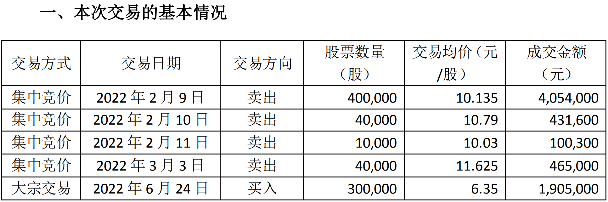 圖片來源:貝肯能源公告截圖