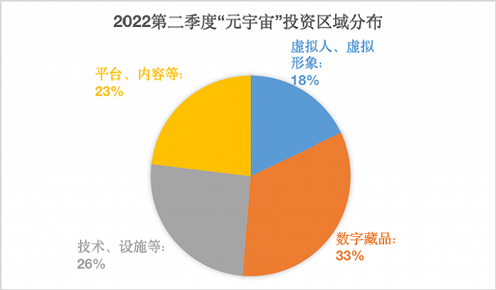製表:雷報