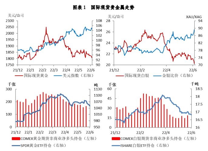 数据来源:Wind、建设银行金融市场部