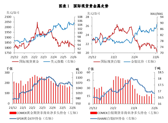 数据来源：Wind、建设银行金融市场部