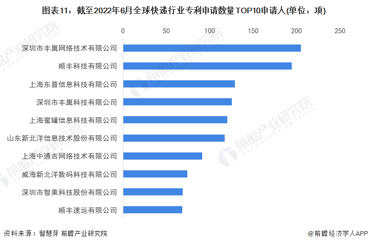 注:上述数据未剔除联合申请数量。
