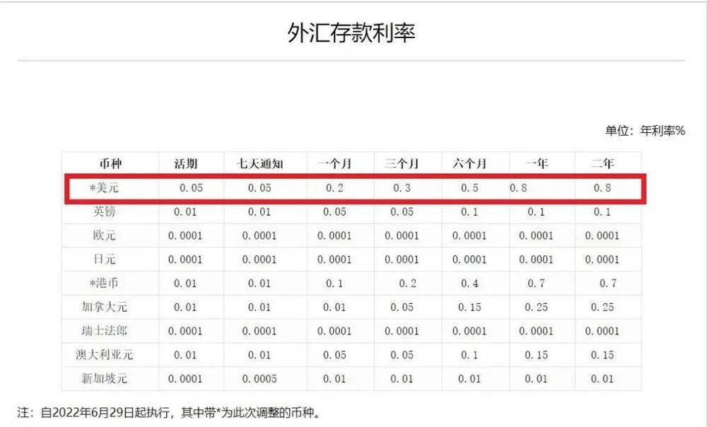 图片来源:农业银行官网