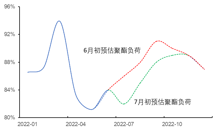數據來源:Wind 中糧期貨研究院整理