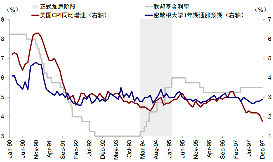 资料来源:Haver,Bloomberg,中金公司研究部