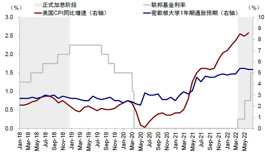 资料来源:Haver,Bloomberg,中金公司研究部
