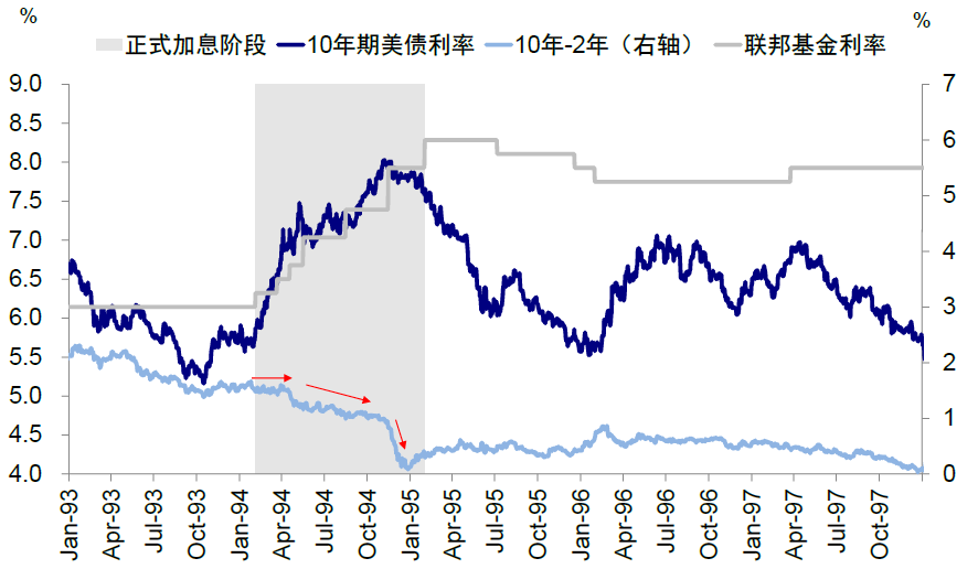 资料来源:Bloomberg,中金公司研究部