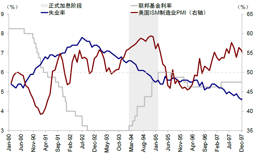 资料来源:Haver,Bloomberg,中金公司研究部