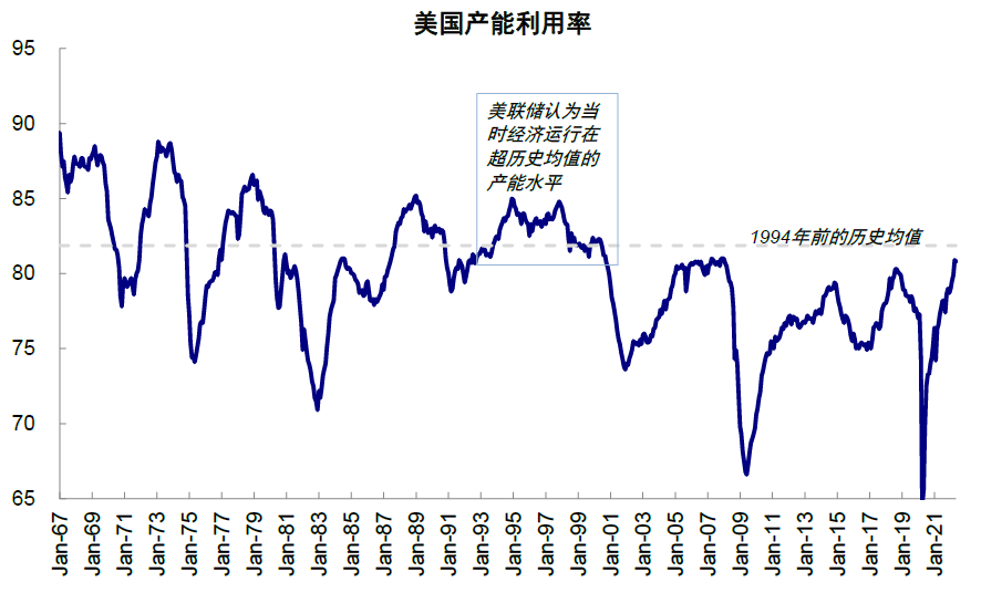 资料来源:Haver,中金公司研究部