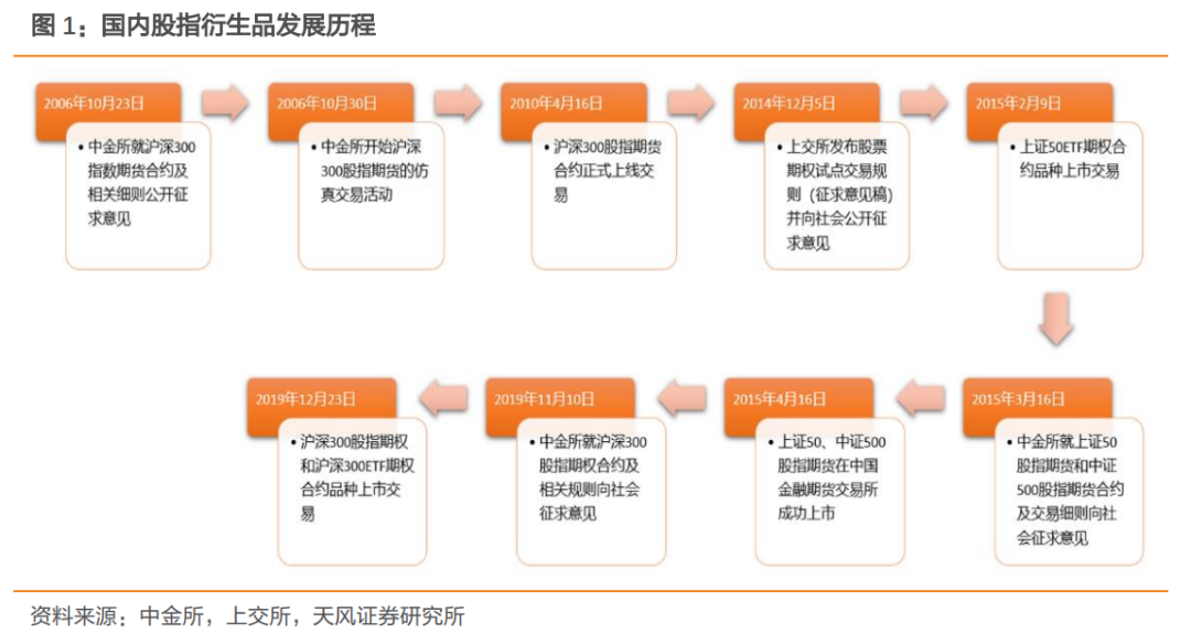 国内上市的股指期货合约 edd5-c723aebad9e42703da0c27ee3b0d5c44.png