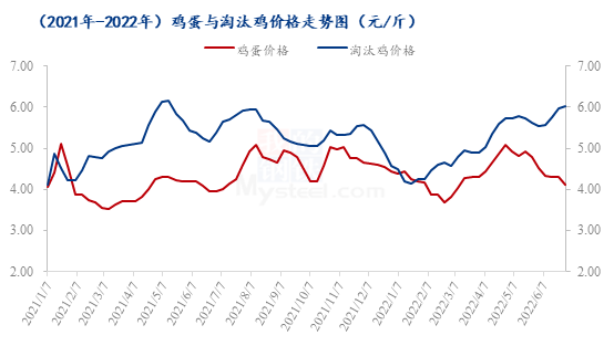 鸡蛋价格表2022年 b8be-258bfa8d1b8e96d6d68bde2debc3bace.png