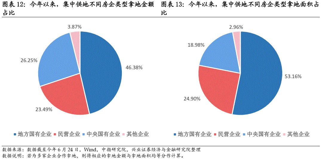 【兴证固收.信用】重筹谋,待时机——2022年地产债市场中期展望