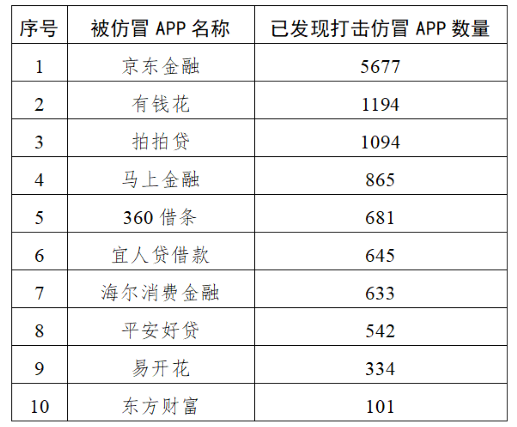 圖片來源:中國網信網