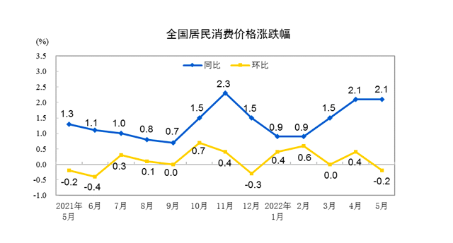 图表来源:国家统计局