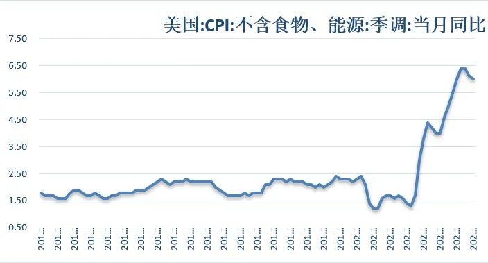 数据来源:同花顺iFinD 国际衍生品智库