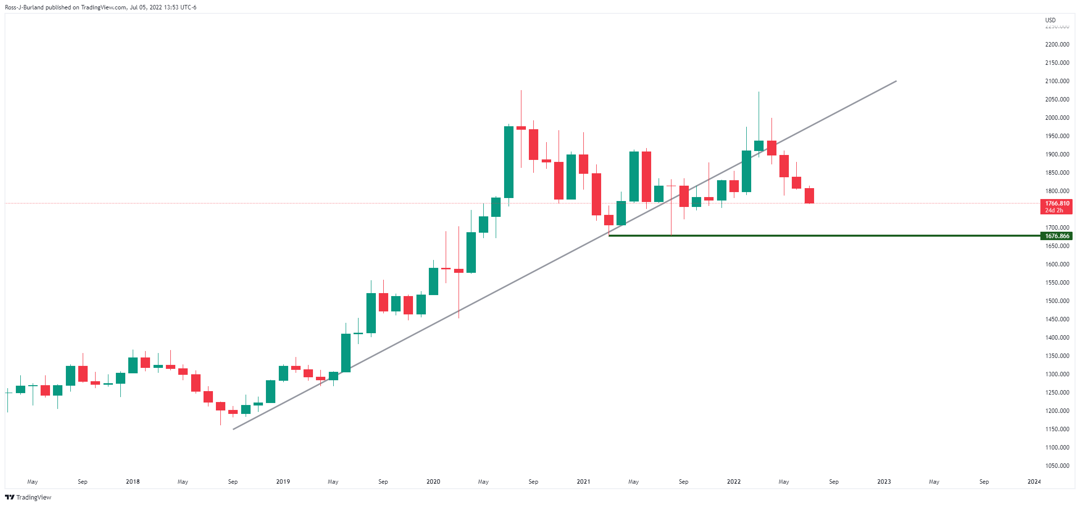 (图源:FXStreet)