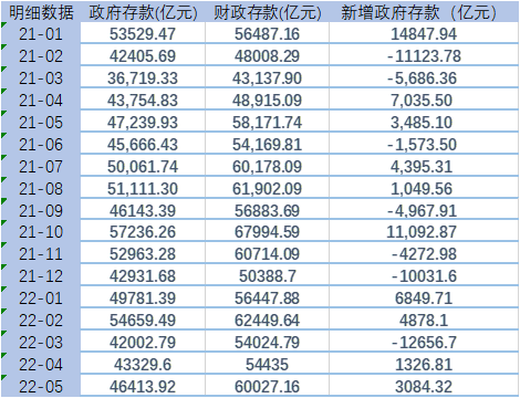 (数据来源:wind,财联社整理)