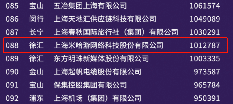 　　▲《2021上海企业100强》截图