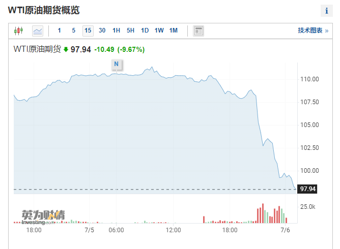 图片来源:英为财情