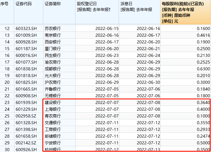 图片来源:Wind
