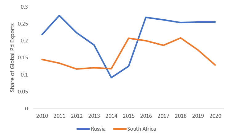 资料来源:经济复杂性研究中心
