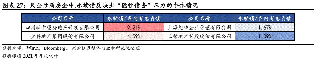 【兴证固收.信用】重筹谋,待时机——2022年地产债市场中期展望