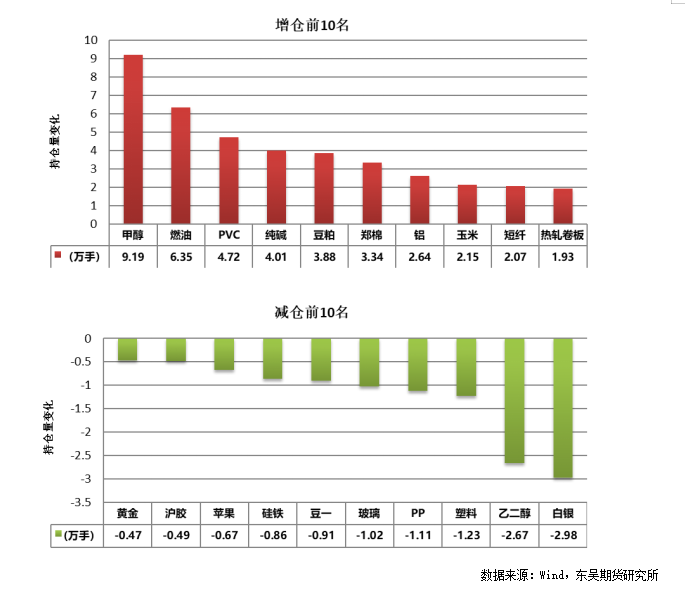 数据来源：