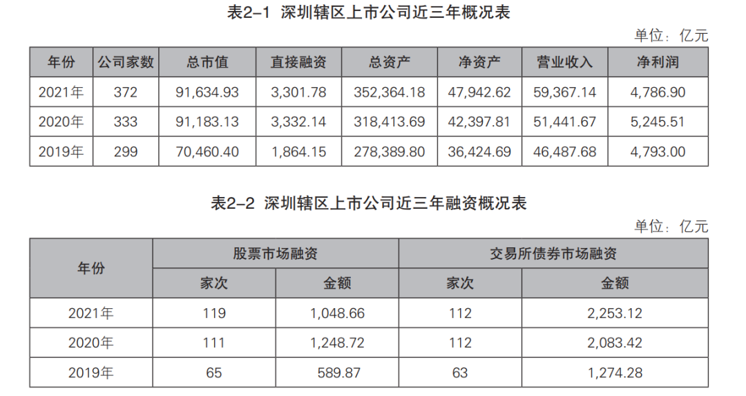 圖片來源:深圳證監局