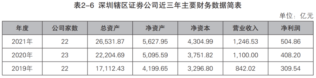 圖片來源:深圳證監局