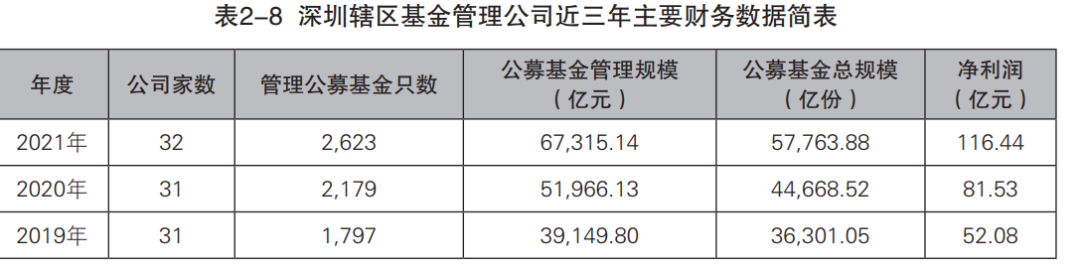 圖片來源:深圳證監局