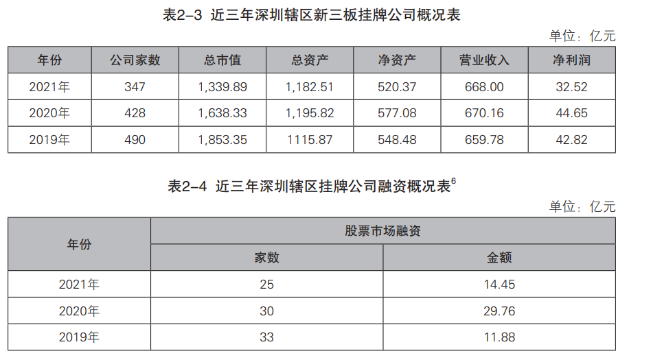 圖片來源:深圳證監局