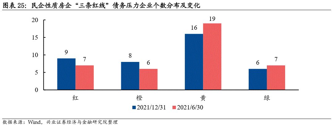 【兴证固收.信用】重筹谋,待时机——2022年地产债市场中期展望