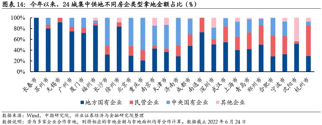 【兴证固收.信用】重筹谋,待时机——2022年地产债市场中期展望