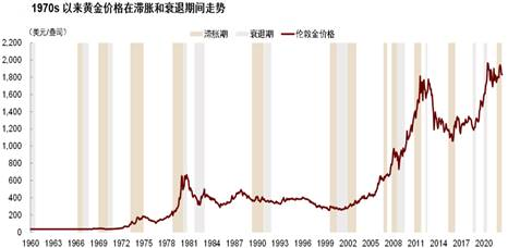 圖表來源:中金研究部