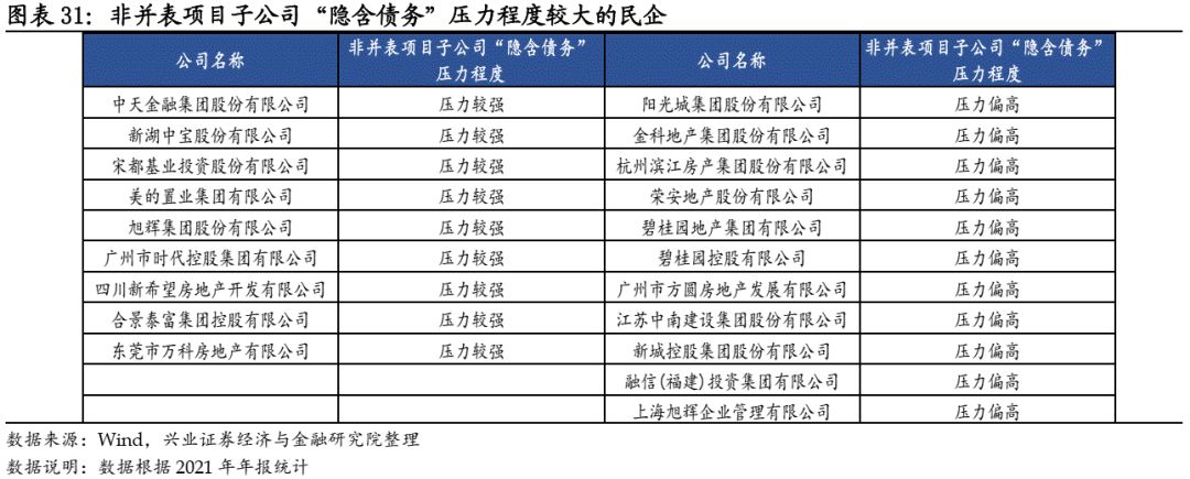 【兴证固收.信用】重筹谋,待时机——2022年地产债市场中期展望