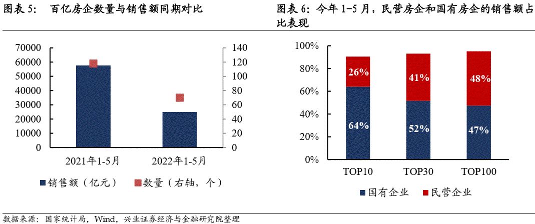 【兴证固收.信用】重筹谋,待时机——2022年地产债市场中期展望