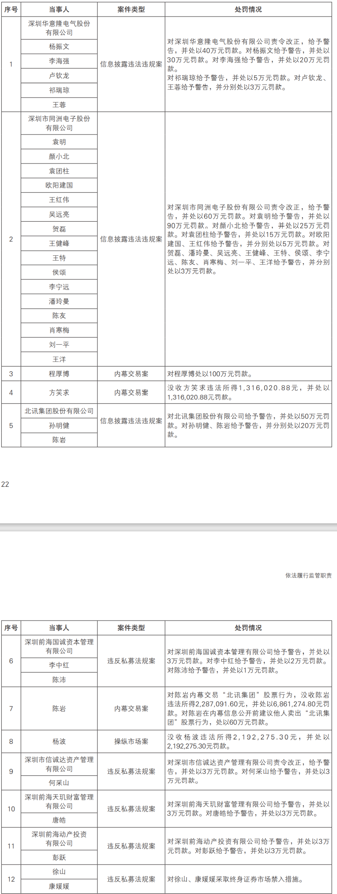 圖片來源:深圳證監局
