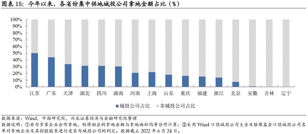 【兴证固收.信用】重筹谋,待时机——2022年地产债市场中期展望