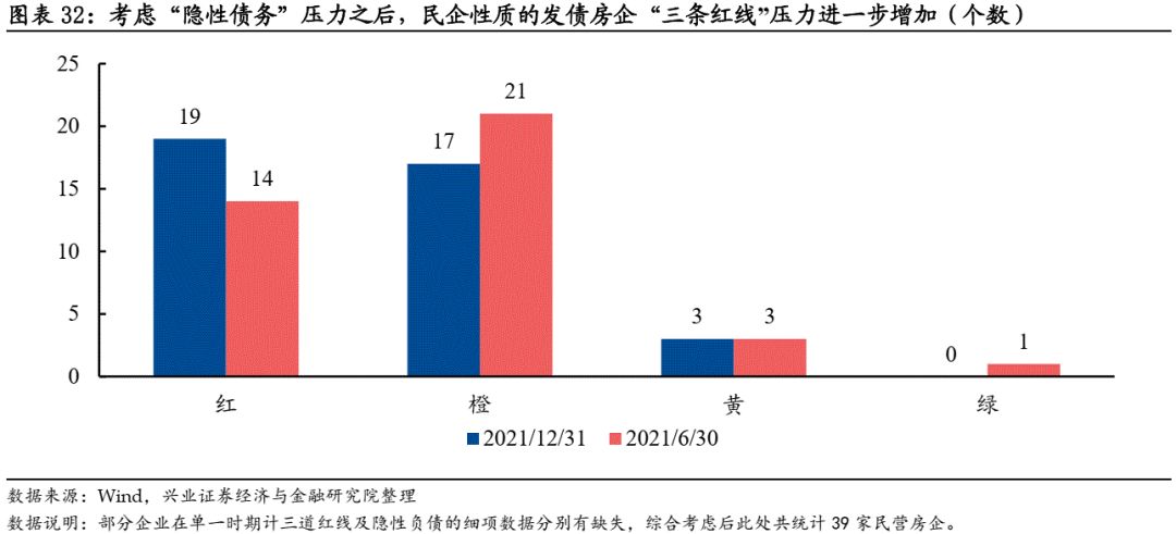 【兴证固收.信用】重筹谋,待时机——2022年地产债市场中期展望