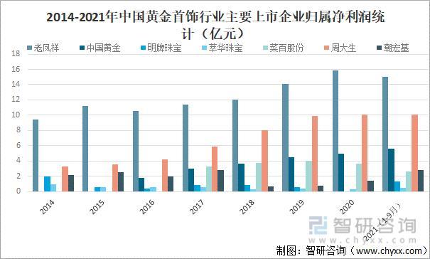 资料来源：企业年报、智研咨询整理