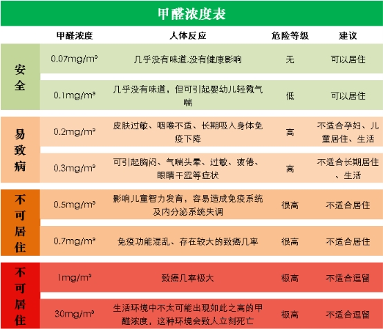 甲醛最怕的三个土方法，3招组合起来使用事半功倍