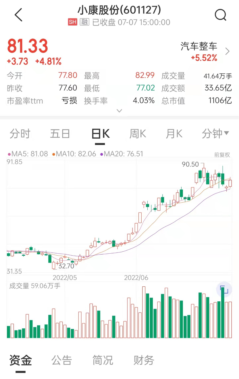 来源：中证金牛座APP