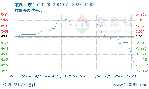 生意社:本周硝酸铵市场价格走势暂稳(7.2-7.8)|能源